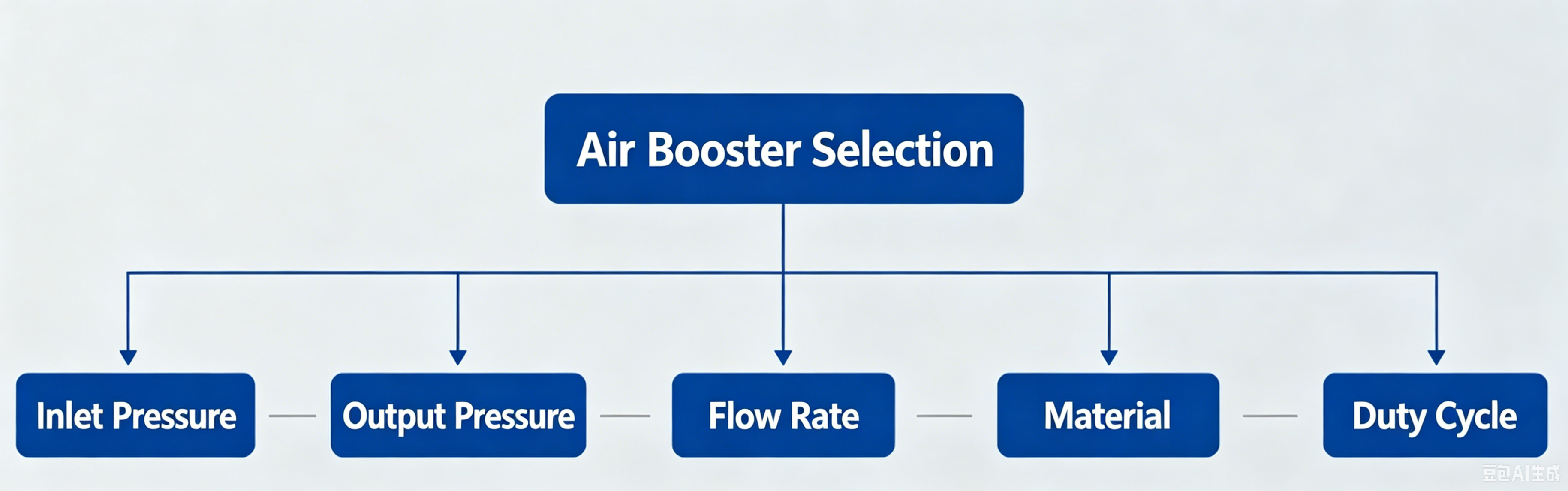 Industrial Air Booster Compressors: Function, Bene